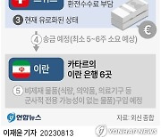 [그래픽] 한국 내 이란 동결 자금 이체 과정