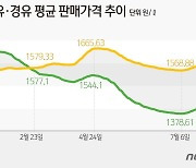 [그래픽] 휘발유·경유 평균 판매가격 추이