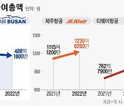 영업익 급증 에어부산의 웃지 못할 속사정