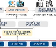 부산시, 해수부 ‘스마트양식 빅데이터센터 구축사업’ 공모 선정돼