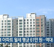 [간추린 단신] 충북 아파트 월세 평균 61만 원…역대 최고 외