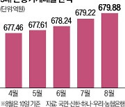 은행 50년 만기 주택담보대출…한 달 만에 1조2000억원 몰려