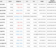 가상화폐 비트코인 -44,000원 하락한 39,239,000원에 거래