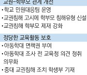 ‘교장 직속 대응팀’ 꾸려 악성 민원 방지…정당한 생활지도 땐 ‘아동학대 면책권’