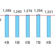 도로교통공단, 음주운전 사고다발지역 316개소 선정