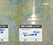 서울 분양 '문전성시' '북적'…강북도 수도권도 올랐다