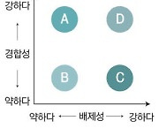 [매경TEST 문제풀이] 공공재와 사유재, 어떤 기준으로 나눌까