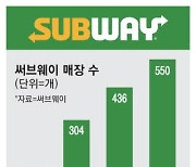 10년새 매장수 6배로 쑥쑥 크는 '써브웨이'