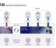 미라파트너스, 벤처펀드 업무 자동화 시스템 '미라판' 출시