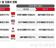 "韓병원 찾는 중국인 늘어날 것"…의료관광 수혜 기대감↑