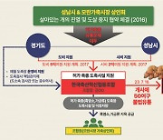 동물권행동 카라 외 동물단체, 불법 개 사체 운반 규탄… 모란 개시장 완전 폐쇄돼야