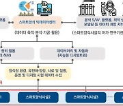 해수부, 스마트양식 빅데이터센터 사업자에 부산시 선정