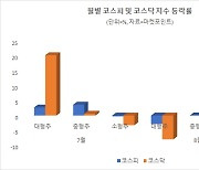 '중소형주의 시간' 온다…대형주 이길 종목은