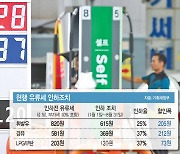 '유류세 인하' 한 차례 연장에 무게…이번주 발표