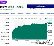 모간스탠리 목표가 상향, 엔비디아 7.09% 급등(상보)