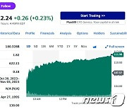 제2의 엔비디아로 불리는 AMD도 4% 이상 급등