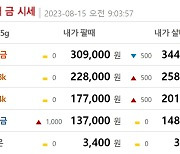 오늘 금값시세, 순금1돈(24K) 금시세 0.306%↑