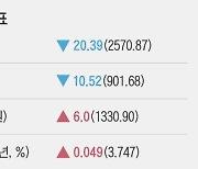 [주요경제지표] 2023년 8월 14일자