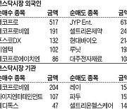 [주식 매매 상위 종목 및 환율] 2023년 8월 14일자