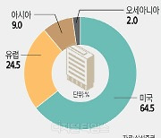 삼성증권, 해외기업 임직원 관리자산 1조 돌파