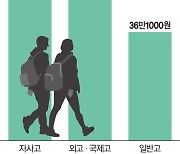 "자사고·특목고 갈래요" 중학생때부터 ‘명문고’ 향한 입시전쟁 ['사교육 공화국' 대한민국]