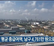 1인당 평균 총급여액, 남구 4,761만 원으로 최다