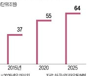 64조 식자재 시장 뛰어든 급식기업…디지털·인프라로 유통혁신 주도