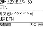 2차전지 고점 전망에 '코스닥 하락' 베팅하는 개미