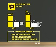 "이용자 체류시간 늘려라"…네이버·카카오 '초강수' [정지은의 산업노트]