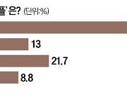 [오늘의 arte] 도서 증정 이벤트 : <동화로 보는 오페라의 유령>