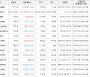 가상화폐 헤데라 상승세... 전일대비 +15.13%