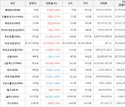 가상화폐 헤데라 92원(+5.26%) 거래중