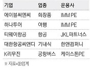 유커 韓 단체여행 재개에…주요 사모펀드 '화색'