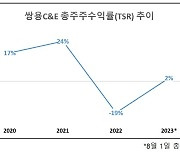 한앤컴퍼니, 쌍용C&E 밸류업 가동…주가 향방은 [투자360]