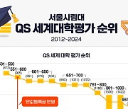 "반값등록금 때문에 서울시립대 경쟁력 하락" 국힘 주장 '대체로 거짓' [오마이팩트]