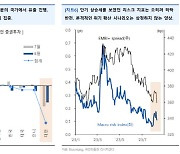 "8월 글로벌 증시, 대체로 '마이너스'…달러 강세에 신흥국↓"