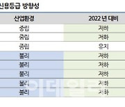 [마켓인] “부동산PF 대출 회수 가능성…금융사 신용도에 영향”