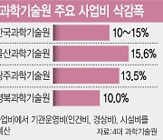 [단독]KAIST 등 4대 과기원, 내년 예산 10%대 깎는다