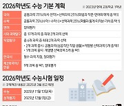 [그래픽] 2026학년도 수능 기본 계획·수능시험 일정