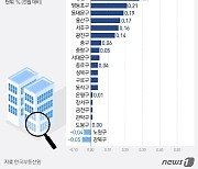 [그래픽] 서울 자치구별 매매가격지수 변동률