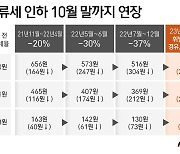 [그래픽]유류세 인하 10월 말까지 연장