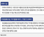 [그래픽]다자녀 가구 지원정책 개선방향