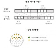 짜증 나지만 효과 있는 중간광고