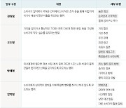 1박 36만원, 결제 화면선 40만원?…강화되는 ‘다크패턴’ 규제 방향은