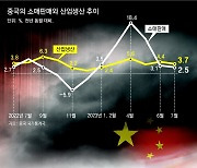 [사설]금융으로 번지는 中 부동산 위기… ‘아시아판 리먼 위기’ 오나