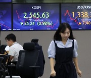 中 경기둔화 우려에… 코스피 1.76% 급락