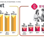 [스페셜리포트] 진격의 쿠팡…이마트·롯데쇼핑과 경쟁 불 붙였다