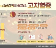 성인 40%가 앓는 고지혈증, 뇌졸중·심근경색 유발