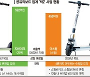 지바이크 ‘해외진출’·더스윙 ‘슈퍼앱’… K킥보드 신영토 확장