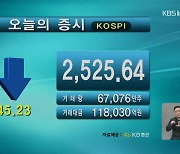 코스피 2,525.64 코스닥 878.29